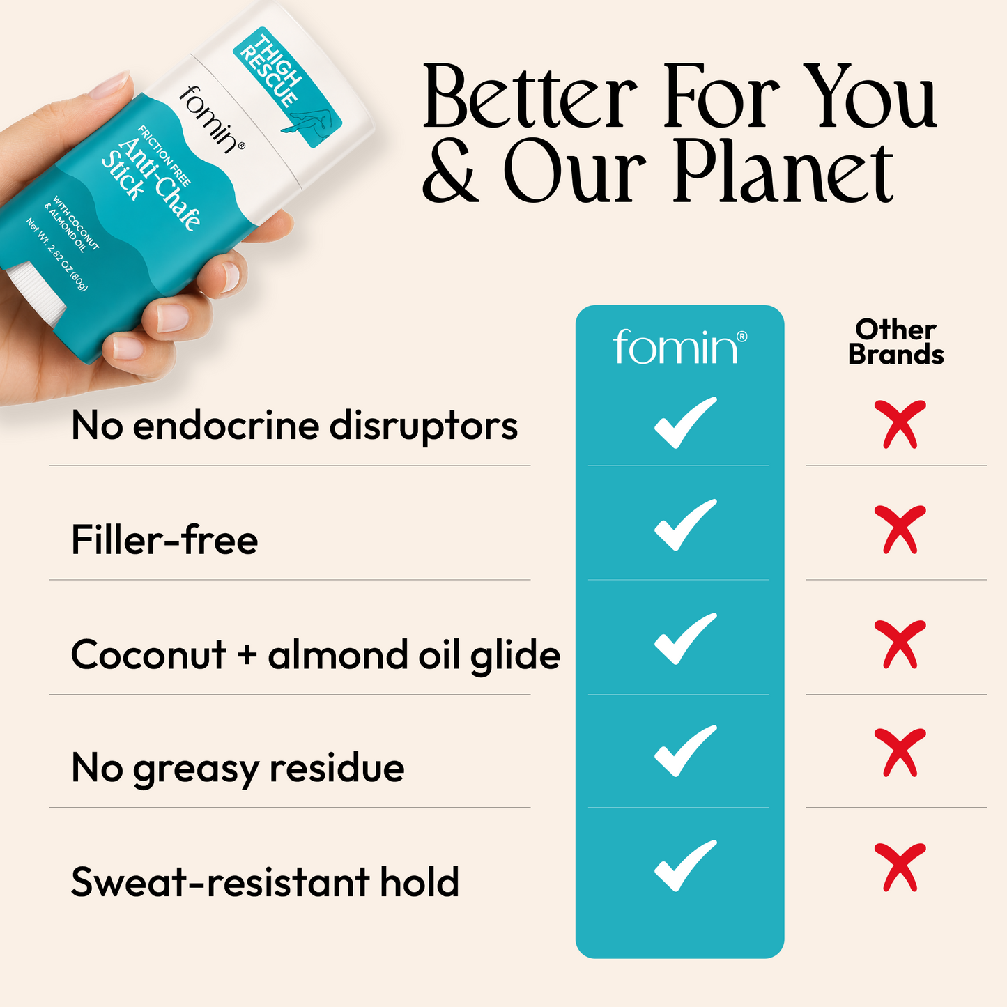 Anti-Chafe Stick — Friction-Free Glide with Coconut & Almond Oil (2.82 oz)